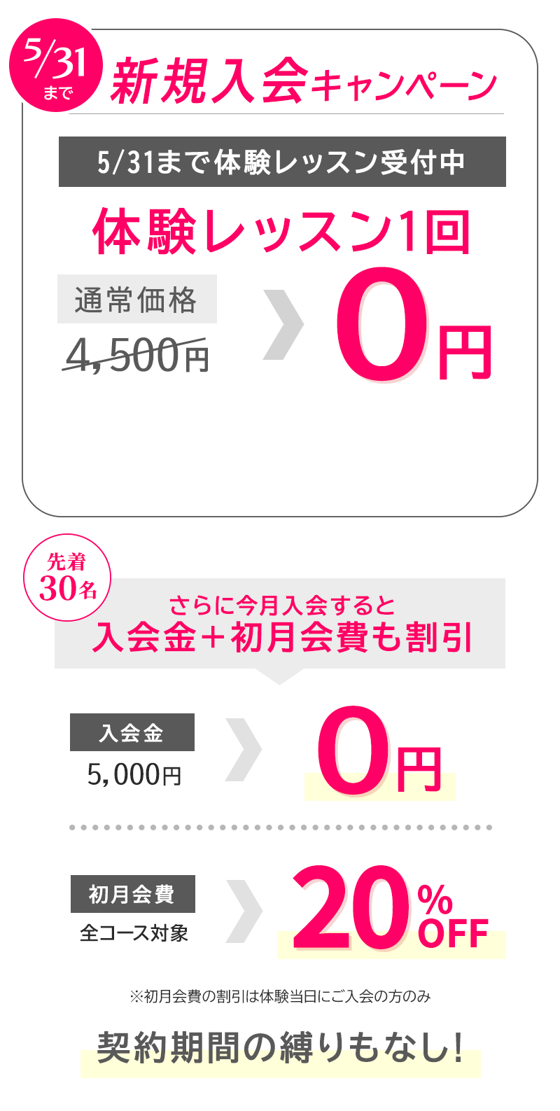 今がおトク！5/31まで 新規入会キャンペーン　体験レッスン１回０円　先着30名！今月入会すると入会金＋初月会費も割引