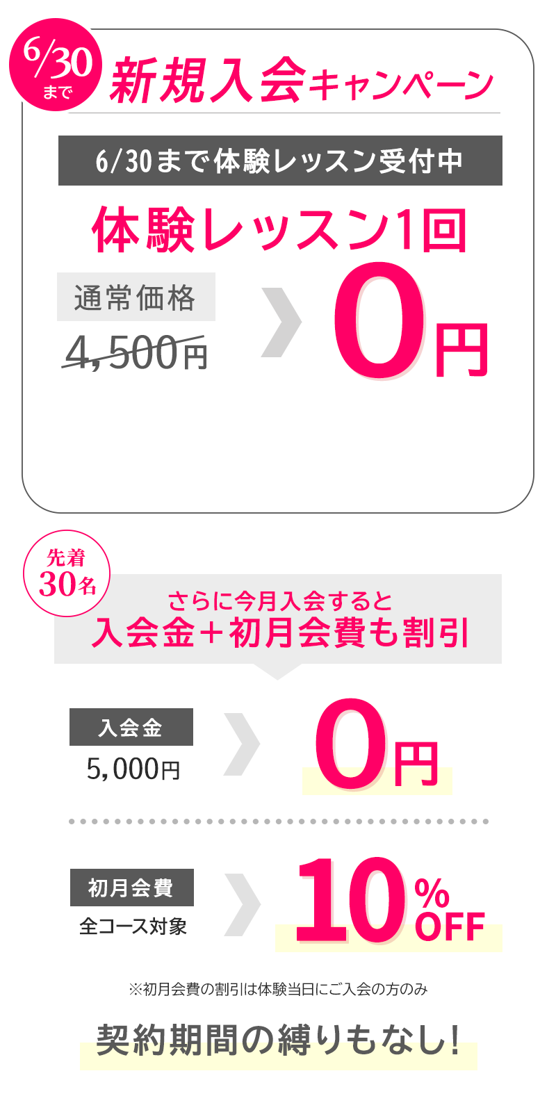 今がおトク！6/30まで 新規入会キャンペーン　体験レッスン１回０円　先着30名！今月入会すると入会金＋初月会費も割引